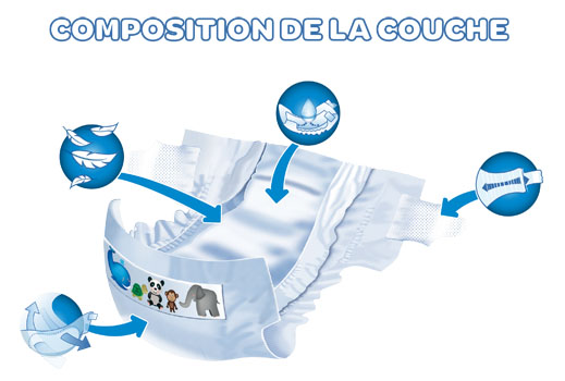 Composition-Couche tidoo